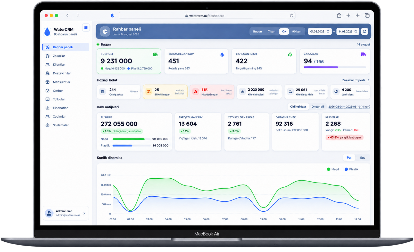 WaterCRM rahbar paneli